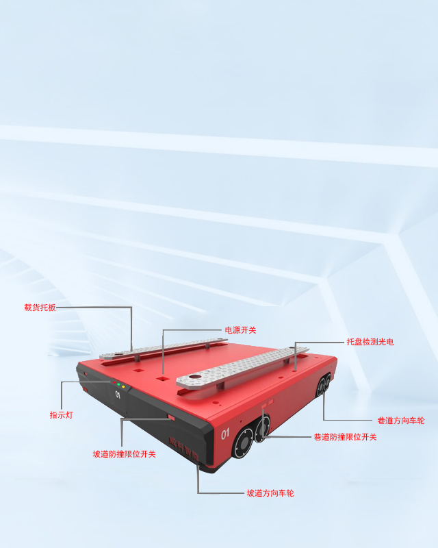 智能四向車產(chǎn)品矩陣